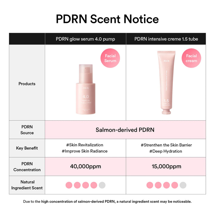 Abib PDRN Intensive Cream 1.5 Tube
